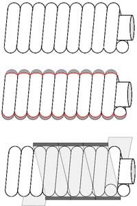 String winding types