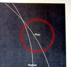 Planetary diagram with Pluto